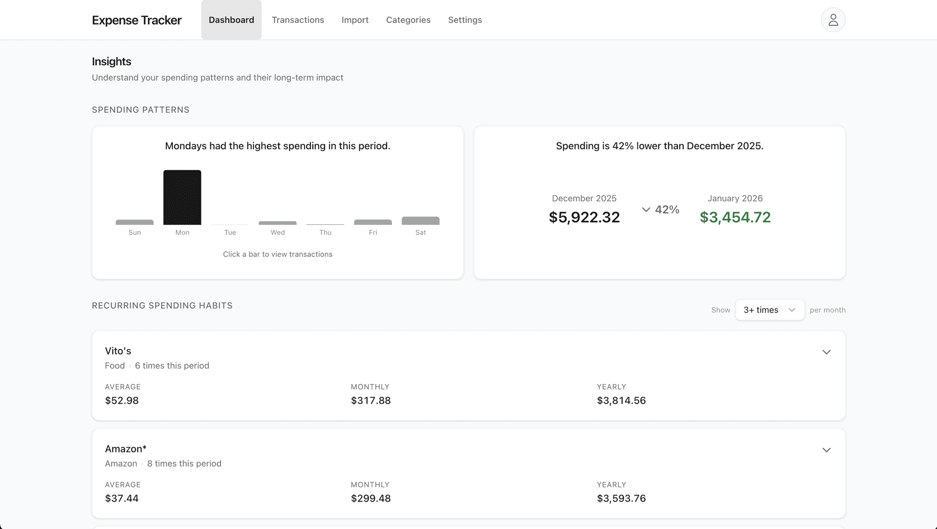 Dashboard showing recurring spending habits